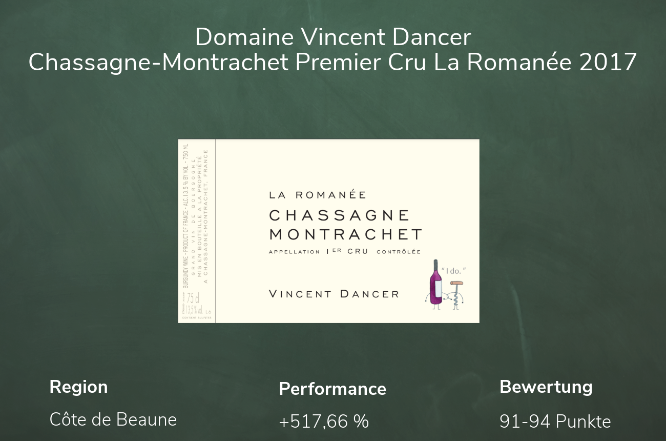 Case Study - Domaine Vincent Dancer